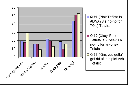 Bar Chart of Q1-Q3 results